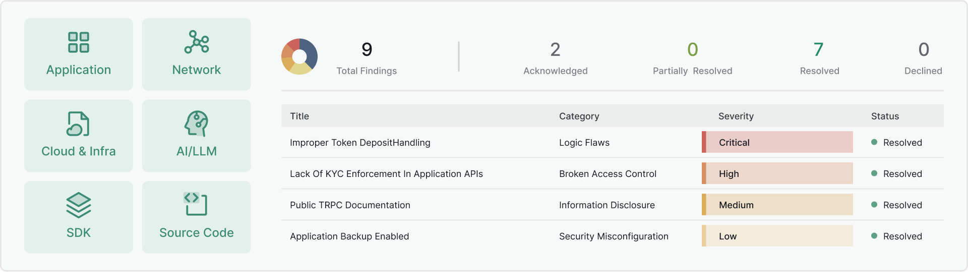 Penetration Testing Illustration