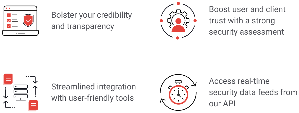Integrating Our Skynet Score