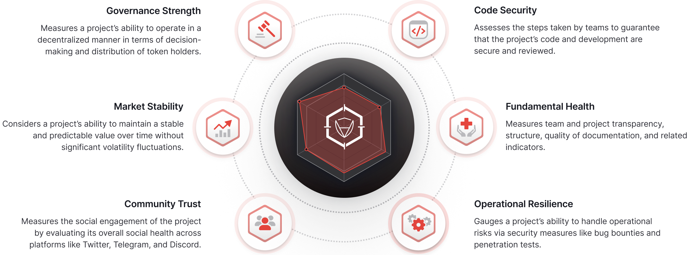 skynet score methodology